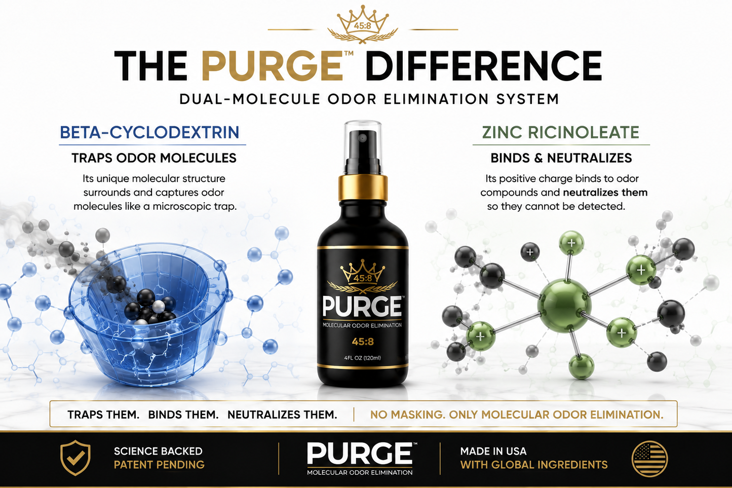 PURGE™ 45:8 Wholesale Reorder | 4 oz | Mixed Case (4 Original + 4 Island Reset)