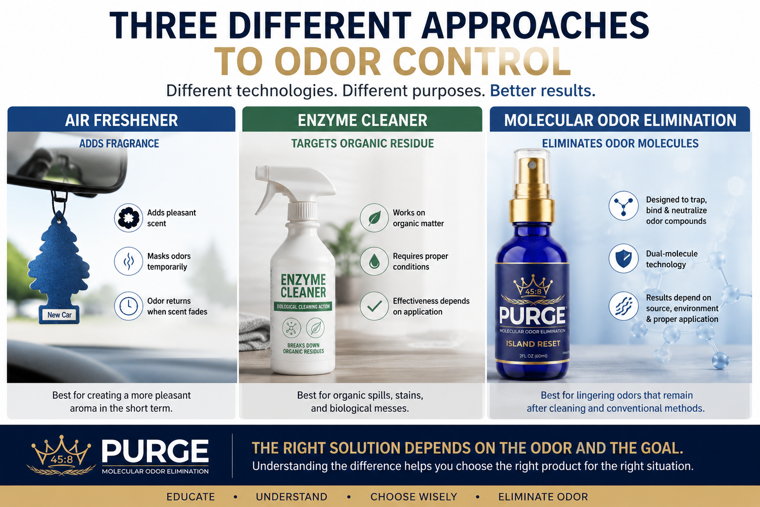 Enzyme Cleaner vs. Air Freshener: What's the Difference?