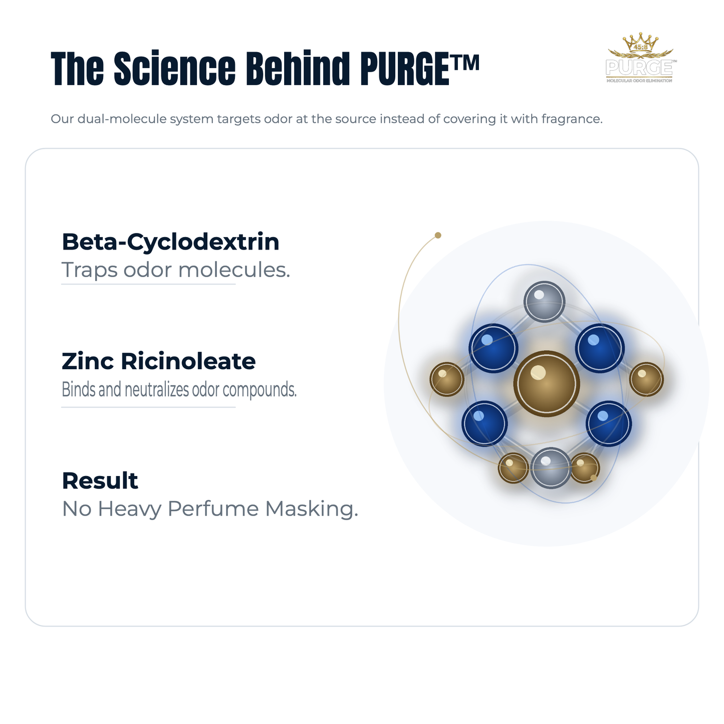 PURGE™ 45:8 Signature Original™ — How PURGE Works