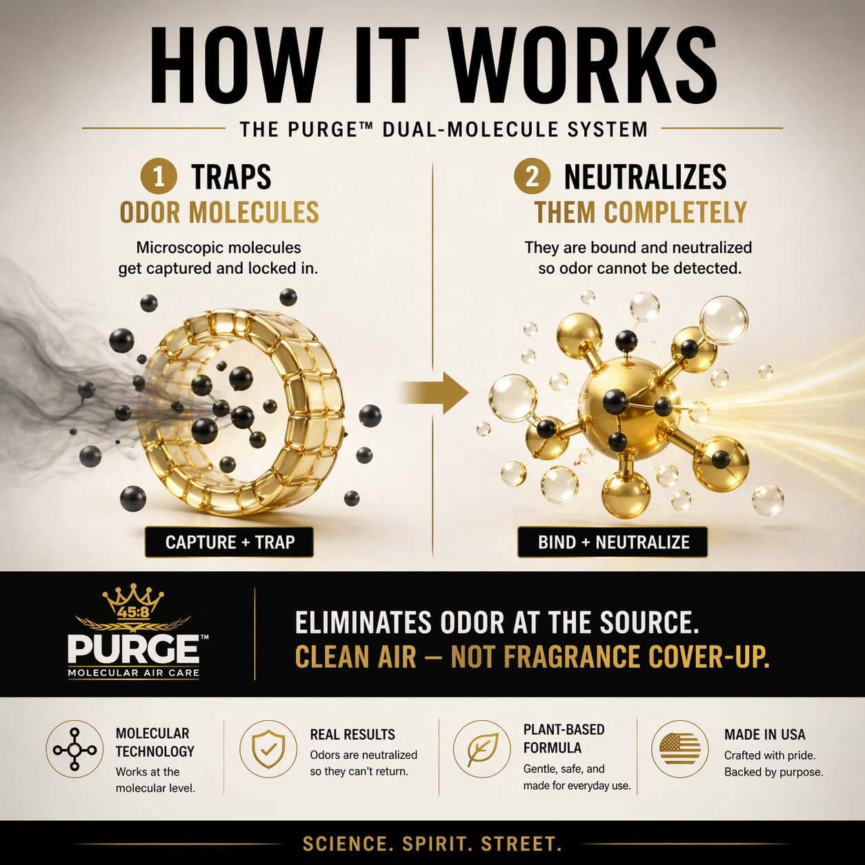 PURGE™ Odor Eliminator Spray 1oz – 3-Pack | Pocket Size Daily Reset