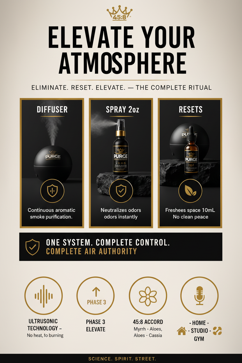 PURGE™ 45:8 Ritual Diffusion System PDP Graphic