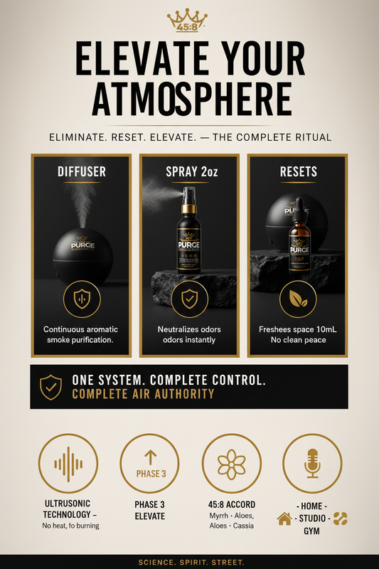 PURGE™ 45:8 Ritual Diffusion System PDP Graphic